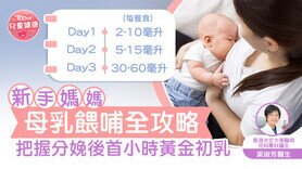 【母乳餵哺】新手媽媽及早準備母乳餵哺　醫生︰分娩後首小時開始讓嬰兒吸啜 (Only available in Chinese)