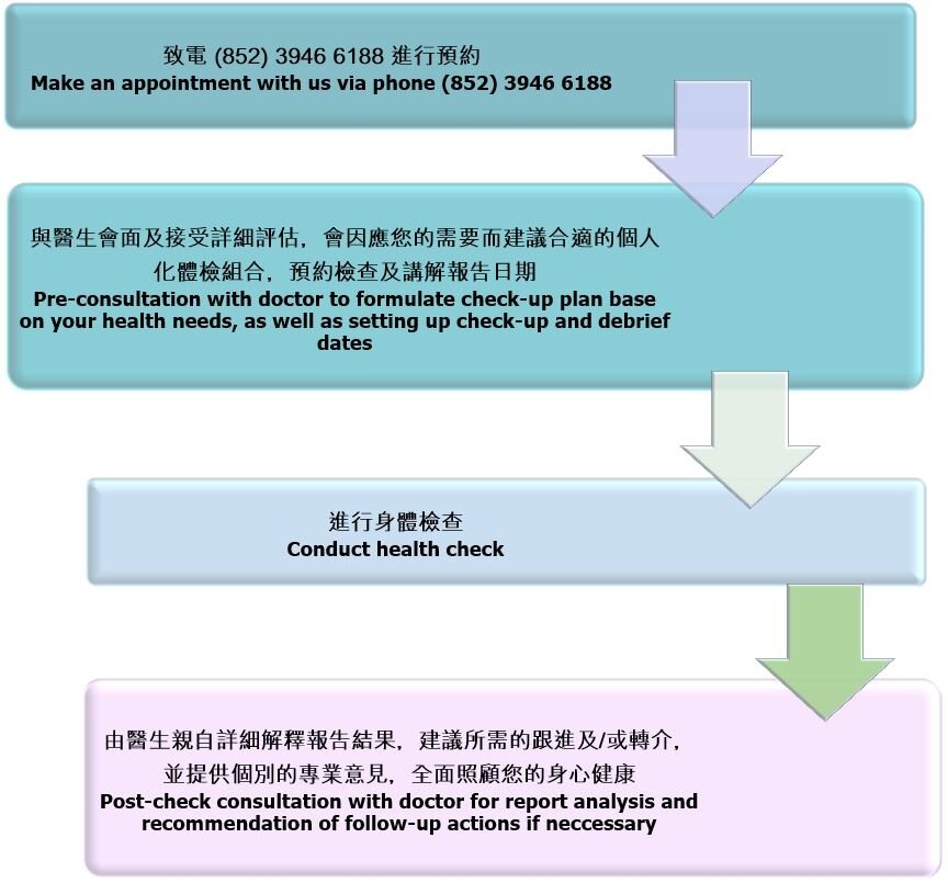 care flow