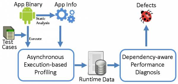 Collection Collection