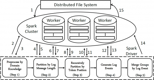 Parsing