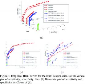 Figure
	4.