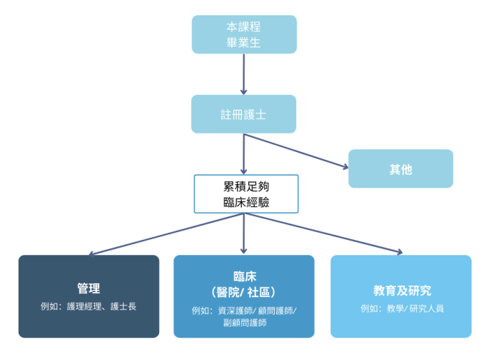 MNSP_Career Prospect_Chart_TC