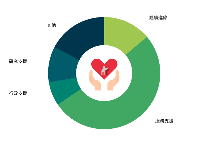 BSCG - graduate statistics_TC