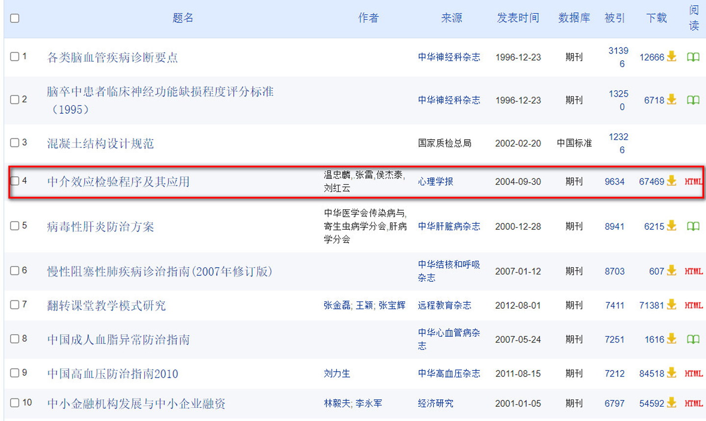 The rank of paper citation on CNKI knowledge platform (as at 28 April 2021). The first three non-academic papers are industry standards or guidelines