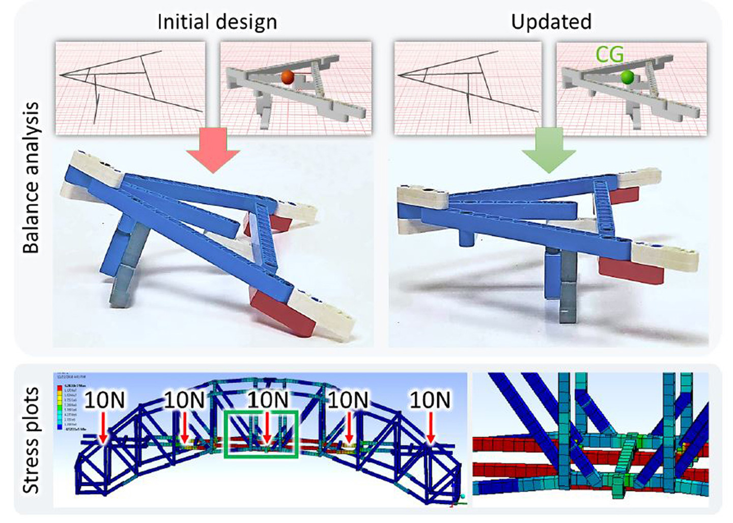 Fine-tuning and final assembly instruction are based on the probability analysis of various factors, including structural balancing and stress distribution