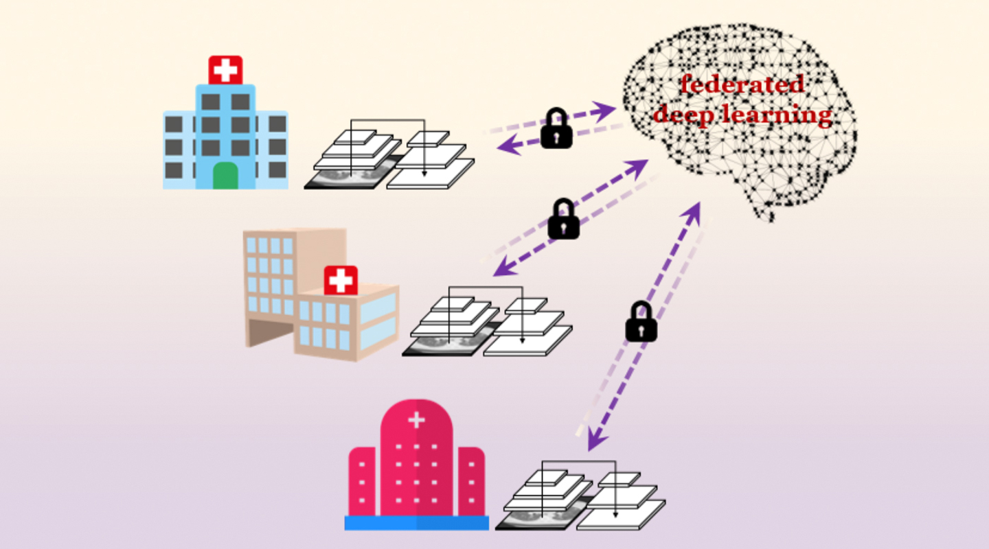聯合深度學習令醫療中心之間分享數據時患者私隱得到保護