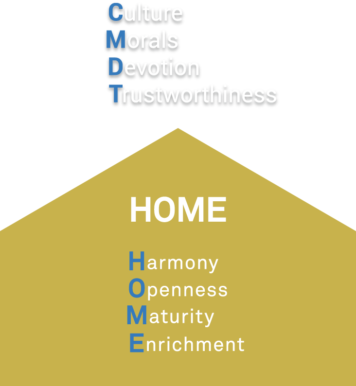 Home: Harmony, Openness, Maturity and Enrichment; Culture, Morals, Devotion, Trustworthiness