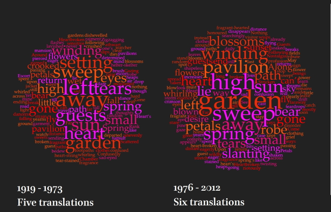 Word Clouds