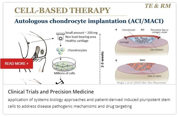 Clinical Trials and Precision Medicine