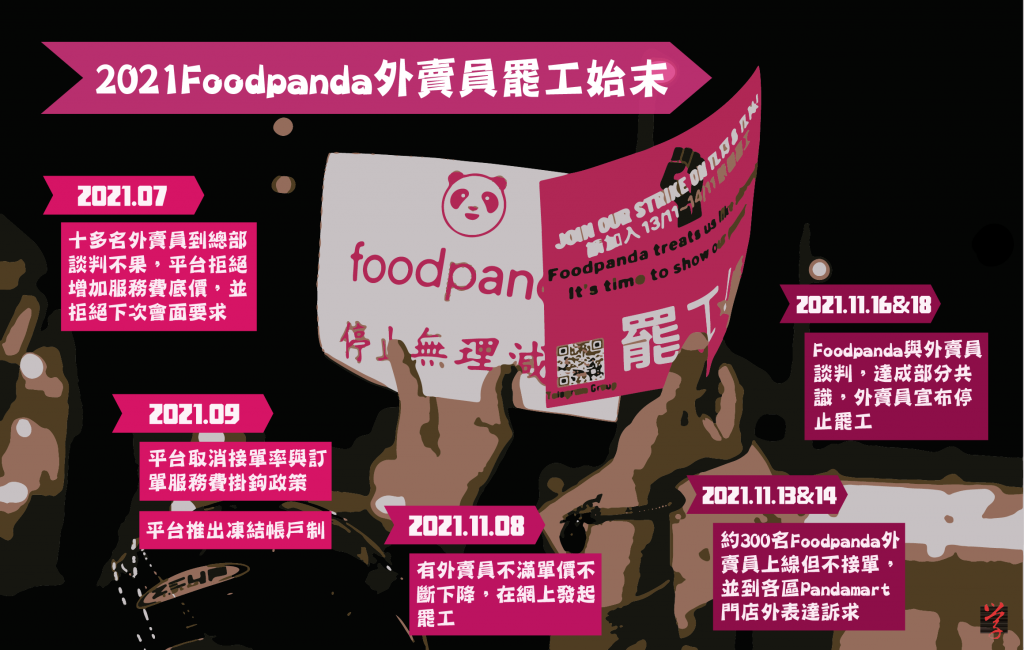 2021 Foodpanda外賣員罷工始末