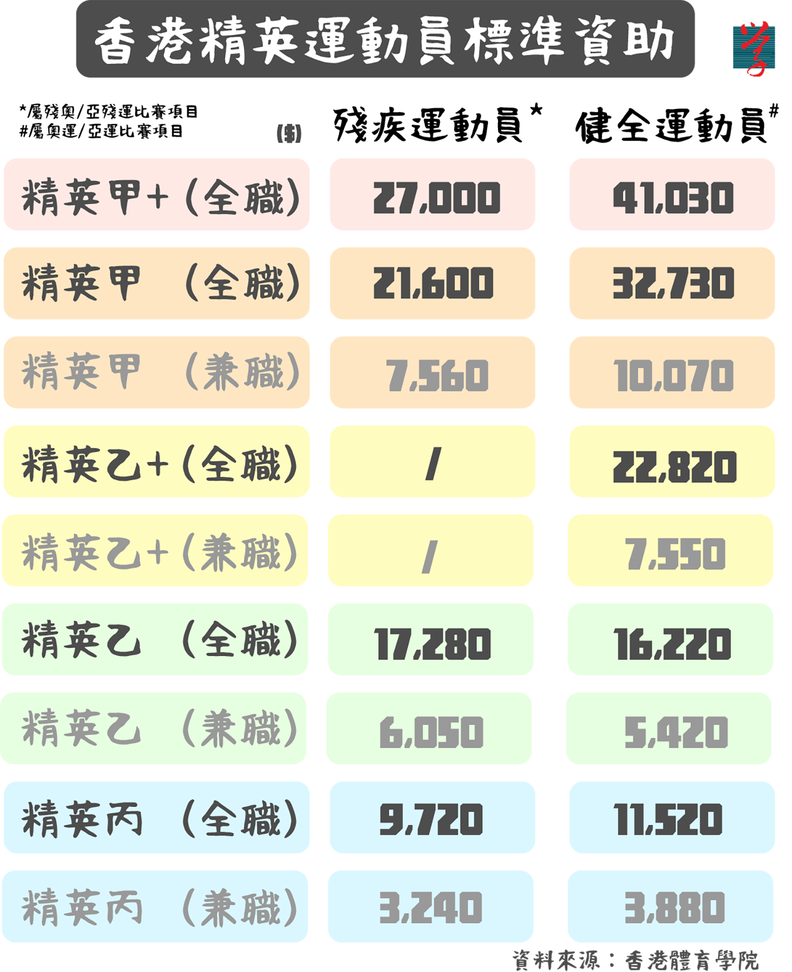 大學線製圖