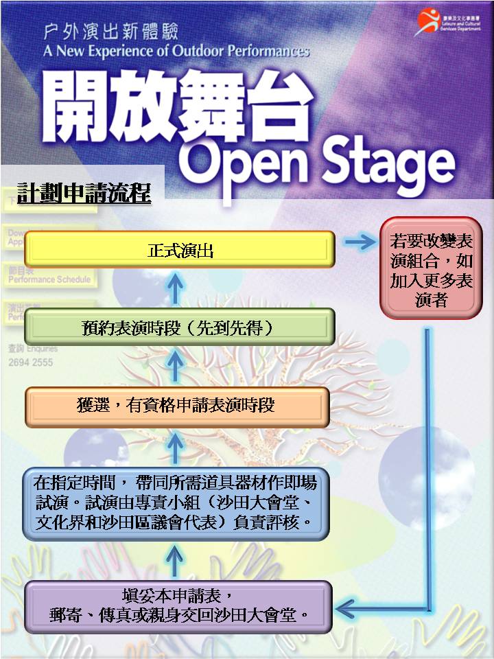 Side Bar 1_Open Stage Application Procedure 「開放舞台」計劃申請流程
