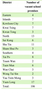 table (2)