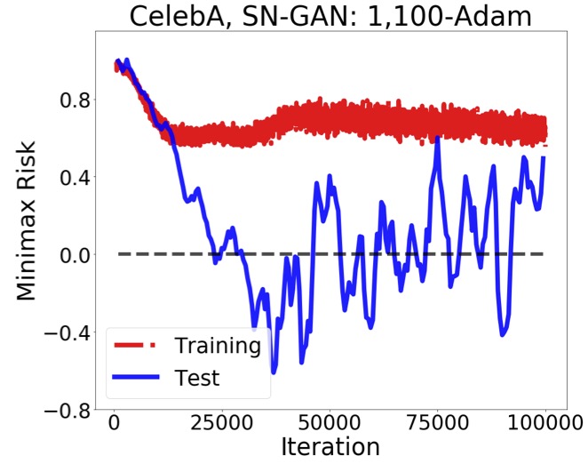 Train_generalization