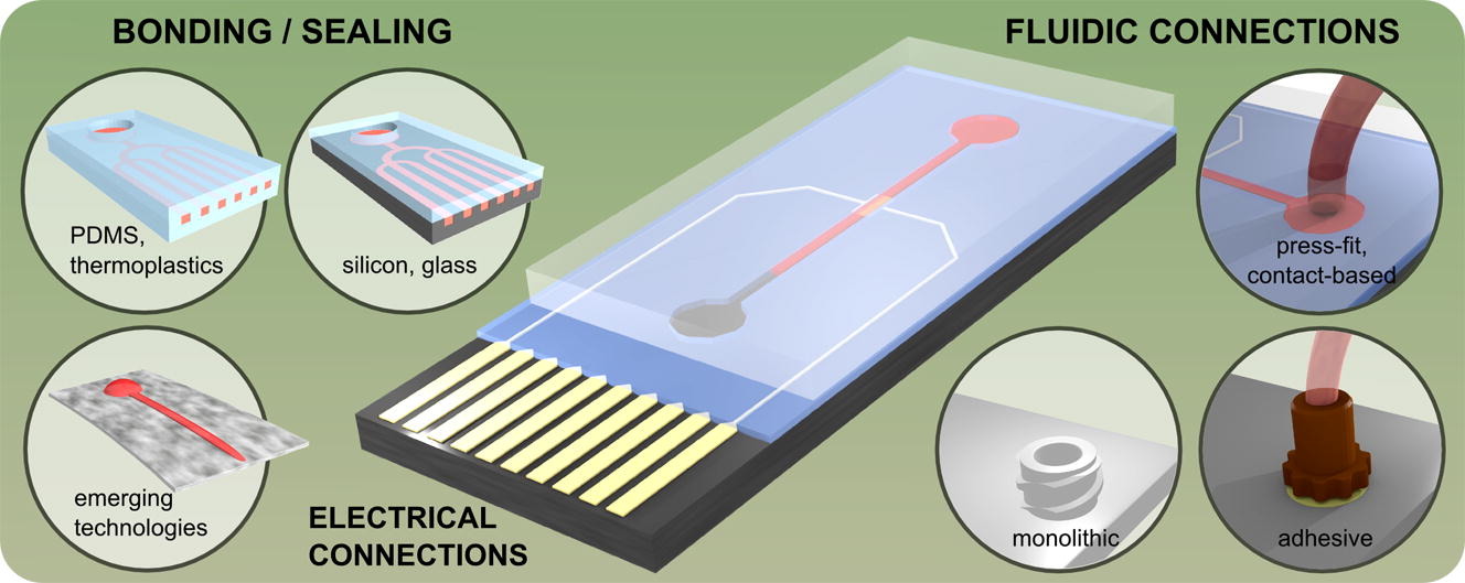 Lab-on-a-Chip