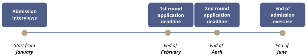 Application Timeline_DN_2425