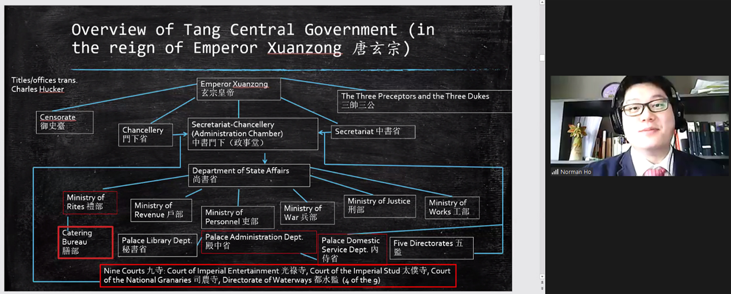 Professor Ho situating the Tang food bureaucracy in the empire’s central government during the reign of Emperor Xuanzong