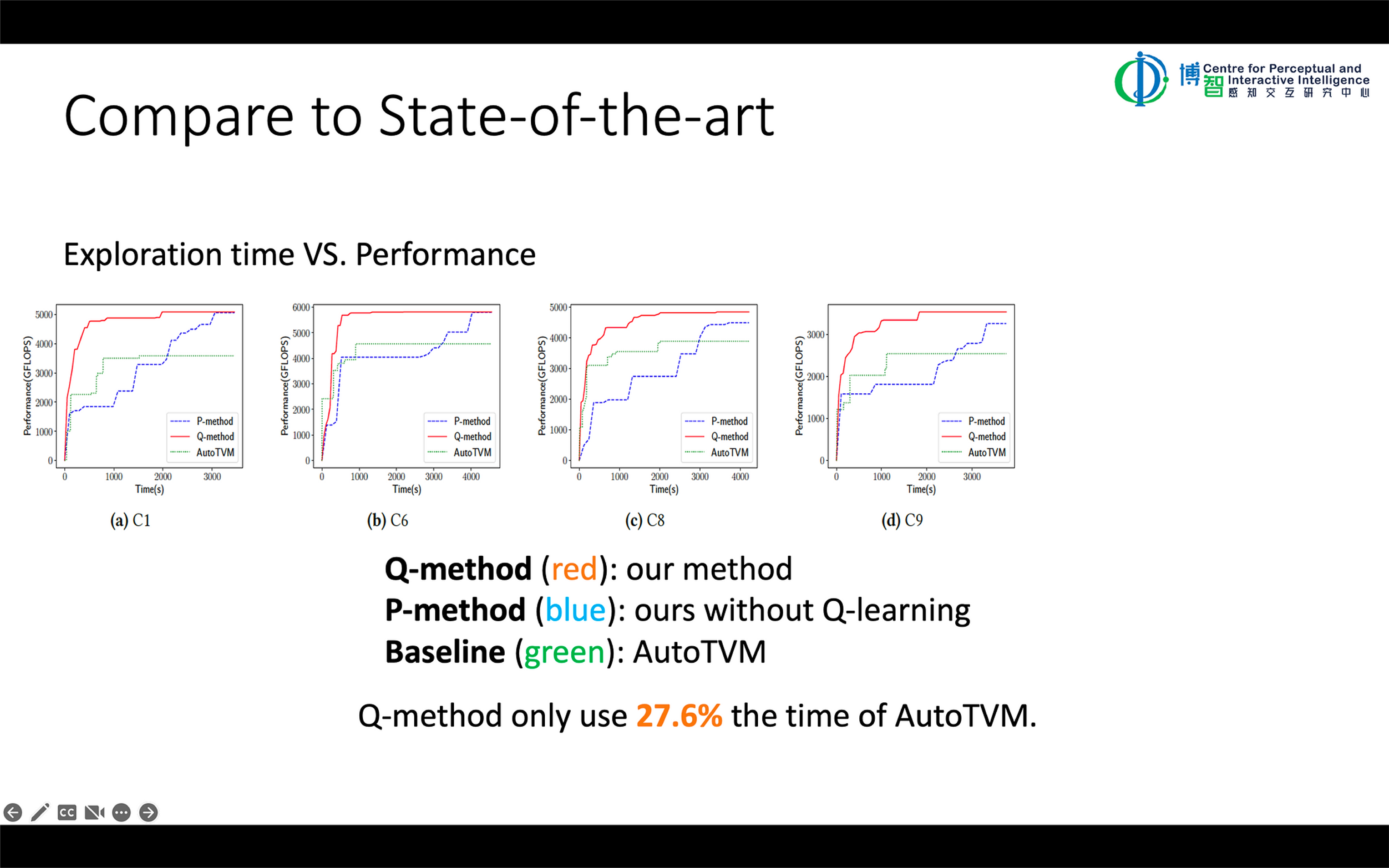 Compare to State-of-the-art