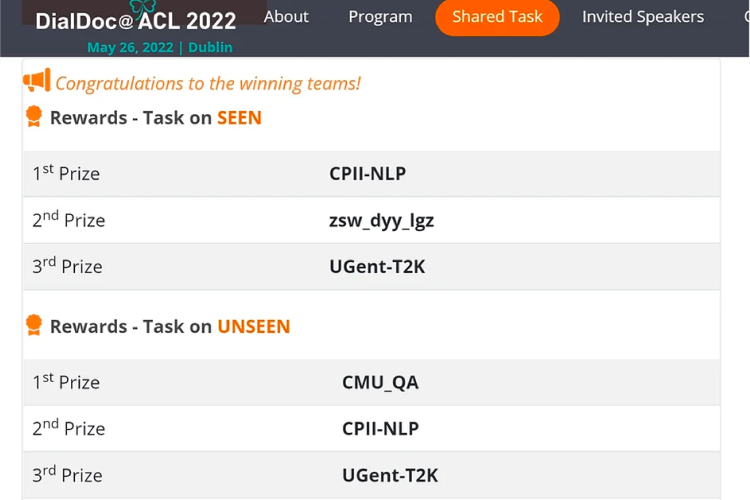 Award – DialDoc@ACL 2022 Challenge