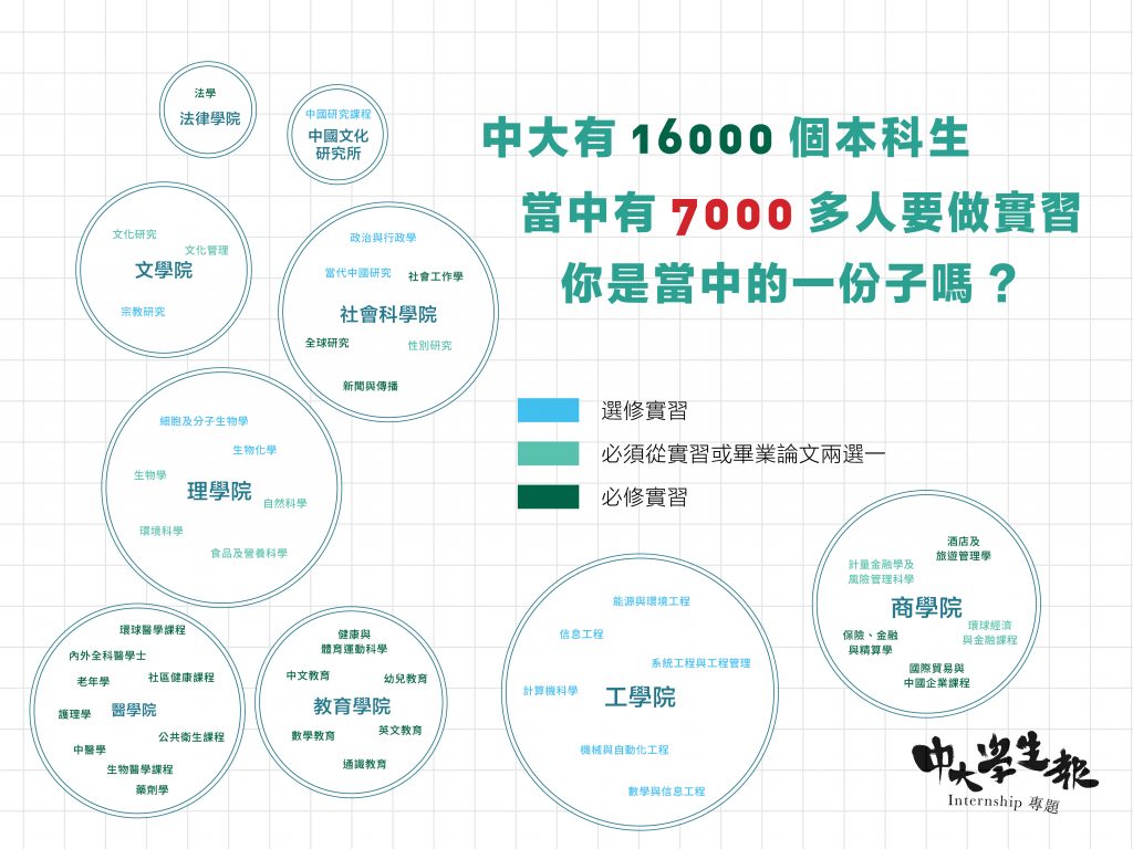 你是當中的一分子嗎？