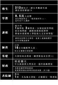 校園深圳分校資料表