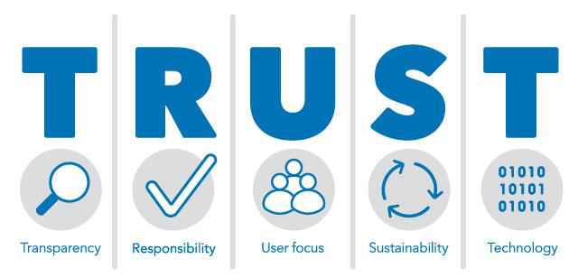 TRUST principles