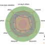 RNA structure prediction and design with large language model-based deep learning methods