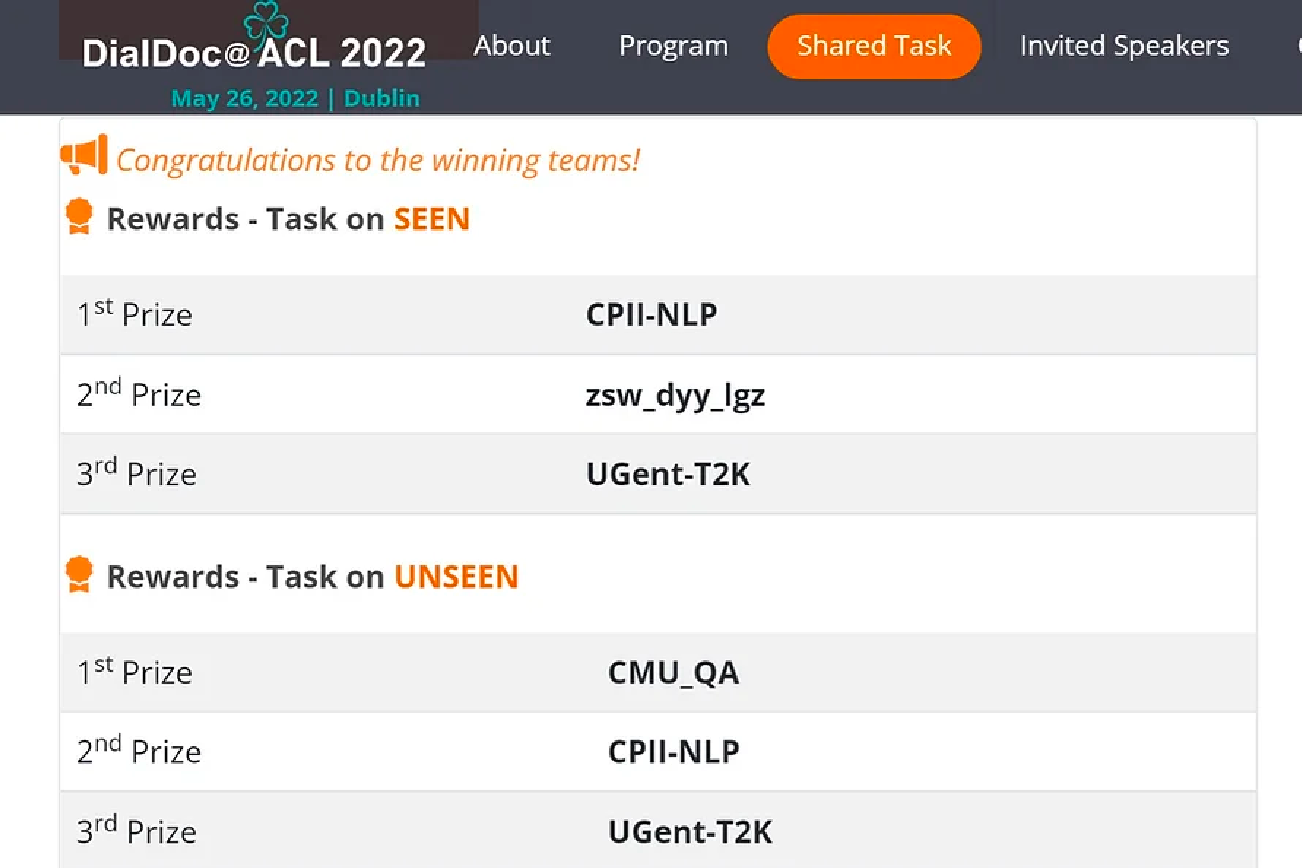 DialDoc_ACL 2022 Challenge