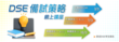 CU Zoom「DSE備試策略」實時網上講座
