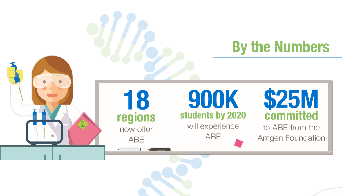 By The Numbers Infographic Snip
