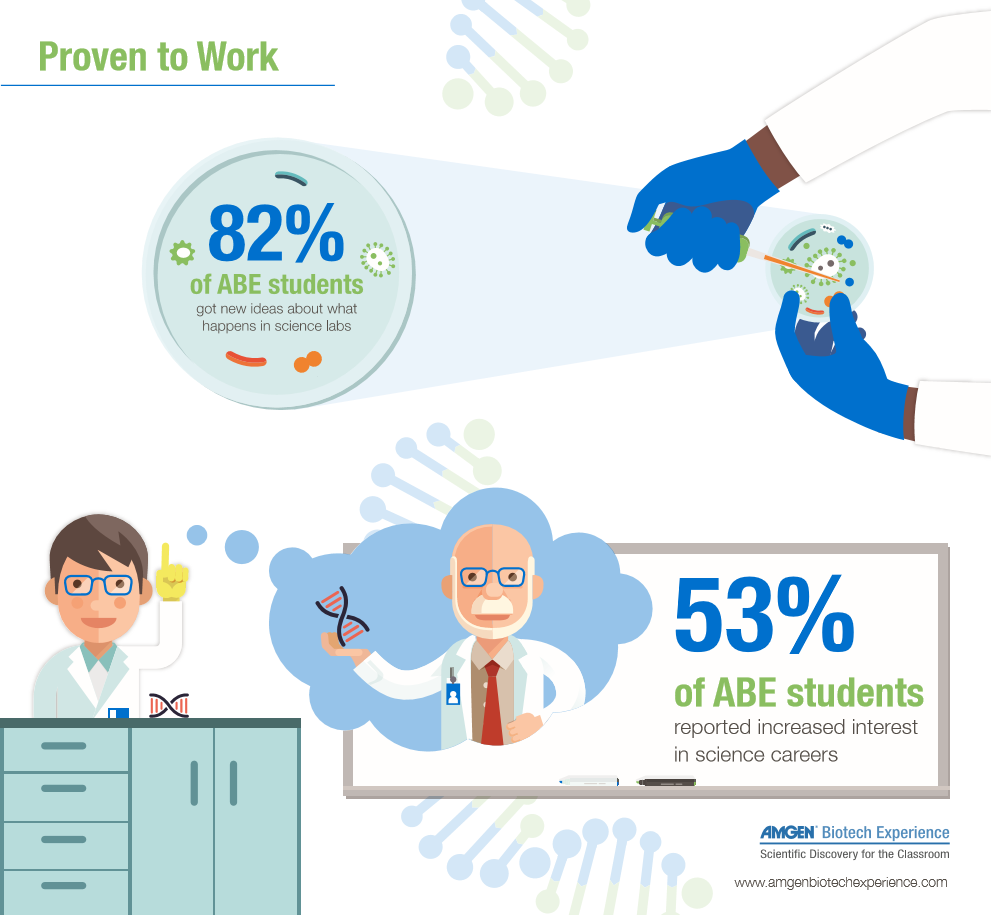 Proven To Work Infographic Snip